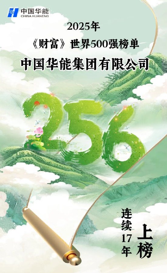 中国华能世界500强排名第256位