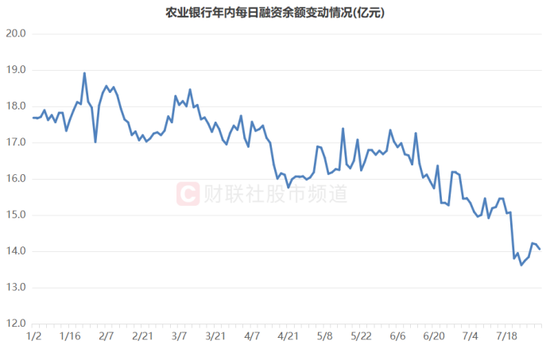 银行调整半月有余！这只“巨无霸”独自新高，板块股息率回升，相关ETF获“越跌越买”