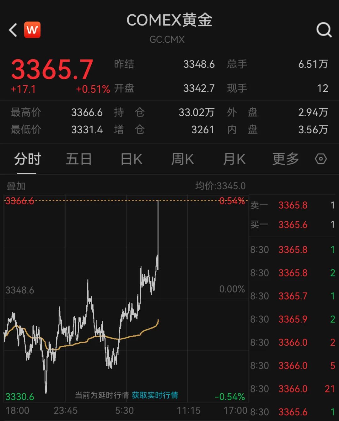 刚刚！金价突变！