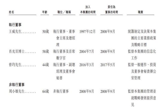 兄弟联手创业赴港二次上市，欣旺达由王明旺、王威兄弟控股26.78%