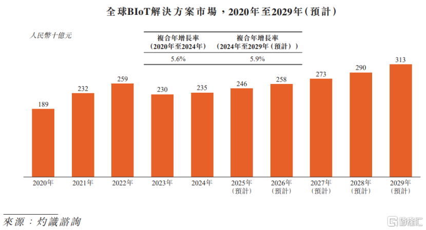 商米科技冲击港股，小米、美团押注，2023年业绩下滑