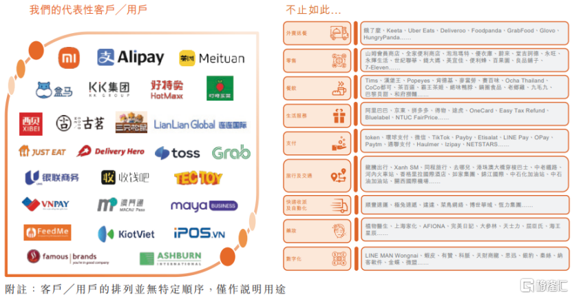 商米科技冲击港股，小米、美团押注，2023年业绩下滑