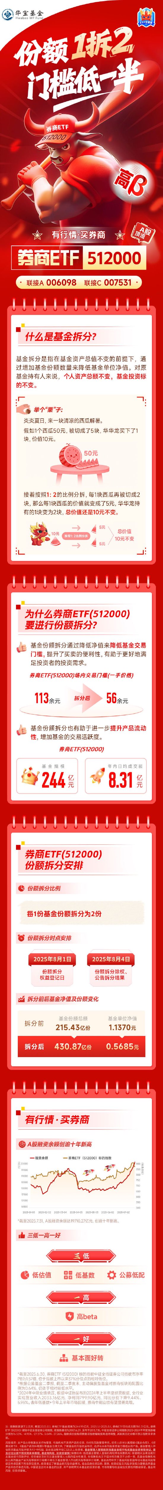 份额1拆2，A股顶流券商ETF(512000)官宣拆分