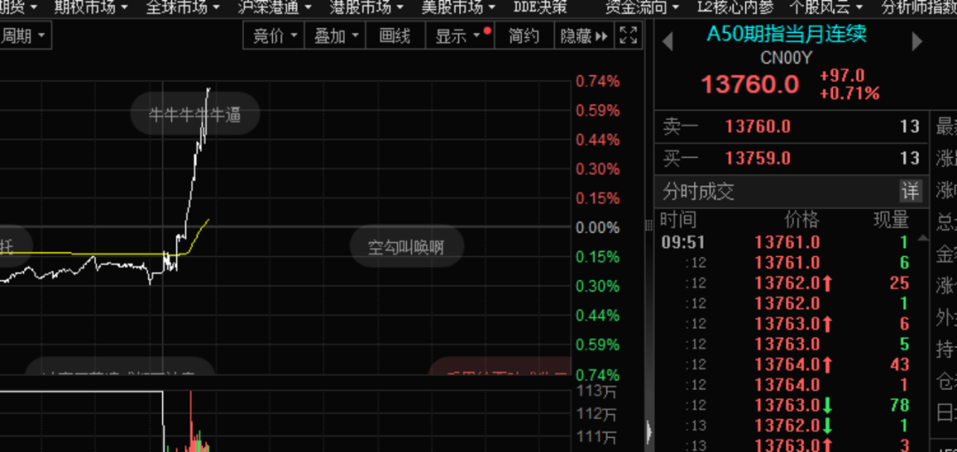 A50，突发！