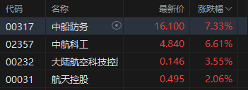 收评：港股恒指涨0.92% 科指涨1.55% 科网股、黄金股普涨 半导体板块走强 英诺赛科涨超30%