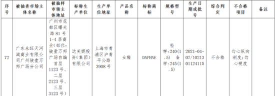 轻资产转型“造血”难掩品控隐忧，达芙妮的复苏路不好走