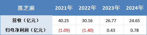 黑芝麻“改嫁”广西国资