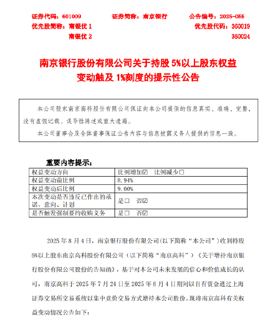 南京银行：股东南京高科增持股份 持股比例增加至9%