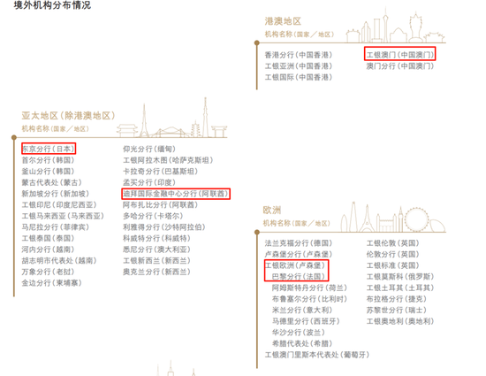 工行管理层调整 工银澳门换帅