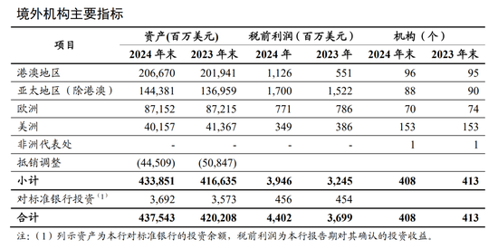 工行管理层调整 工银澳门换帅