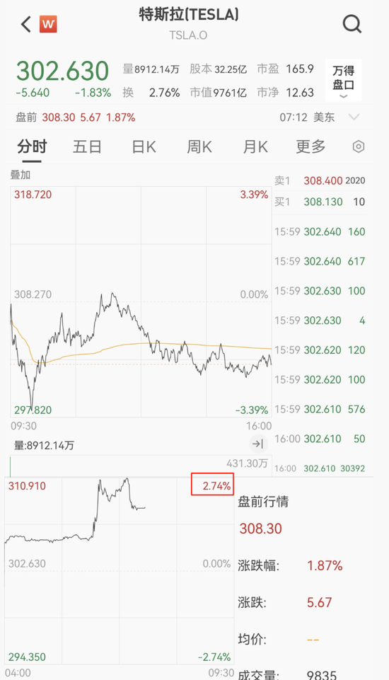 马斯克，大消息！