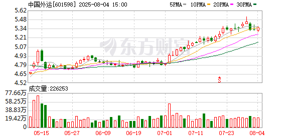 中国外运：累计回购公司股份88254536股