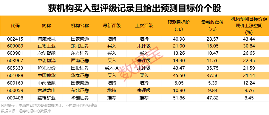 股市直播|机构、北向资金同时大幅出逃这只股！