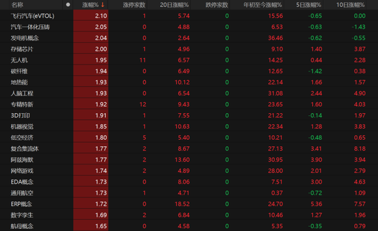 军工强势领涨！A股本周怎么走？