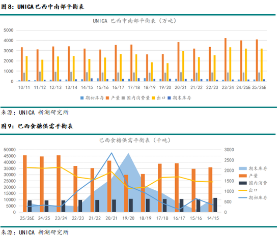 新湖农产（白糖）8月报：长线基本面偏空，注意短线驱动时间窗口