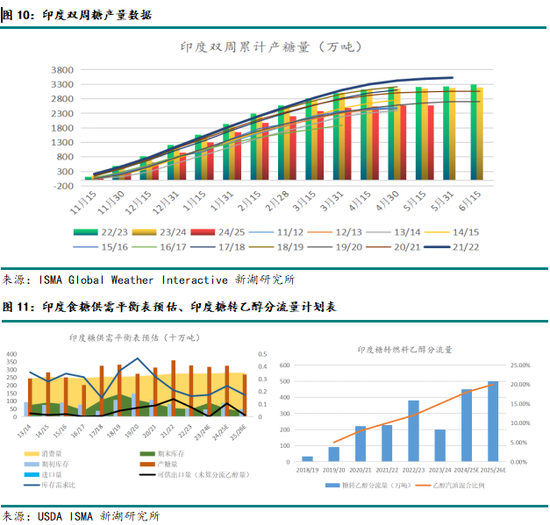 新湖农产（白糖）8月报：长线基本面偏空，注意短线驱动时间窗口