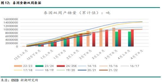 新湖农产（白糖）8月报：长线基本面偏空，注意短线驱动时间窗口