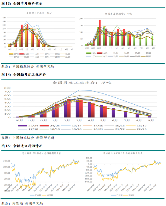 新湖农产（白糖）8月报：长线基本面偏空，注意短线驱动时间窗口