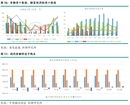 新湖农产（白糖）8月报：长线基本面偏空，注意短线驱动时间窗口