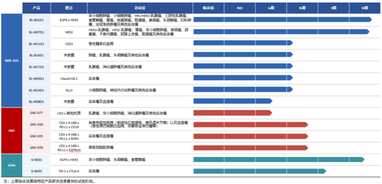 百利天恒：BMS启动EGFR/HER3 ADC第二项全球2/3期临床