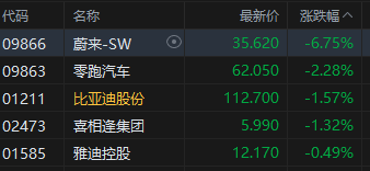 午评：港股恒指涨0.49% 科指涨0.93% 钢铁股走强 创新药概念延续涨势