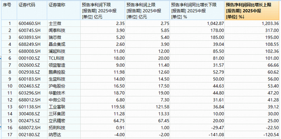 H20芯片或有漏洞，自主可控再加速！工业富联涨超4%，电子ETF（515260）近2日资金转为净流入