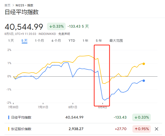 一切犹如去年重演，但这一次日股会不一样吗？