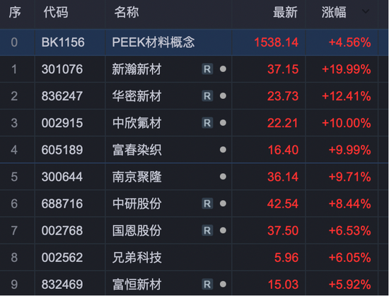 A股这个赛道，强势爆发！板块指数创历史新高！