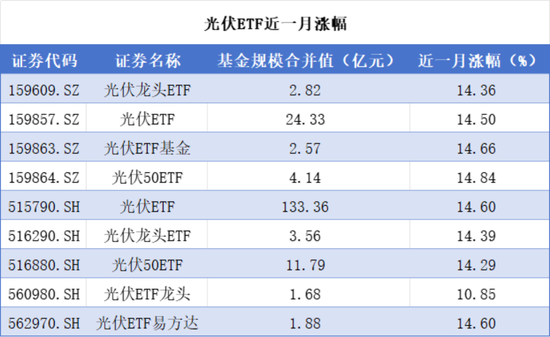 高层重拳“反内卷”，光伏、汽车领涨，创业板综指有望困境反转！