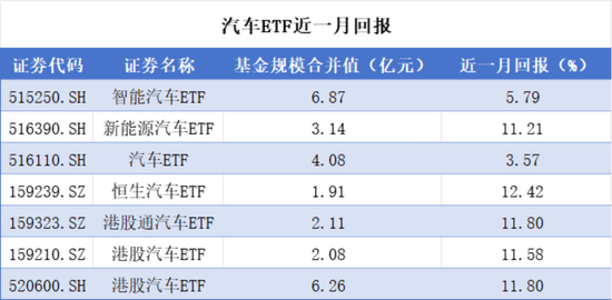 高层重拳“反内卷”，光伏、汽车领涨，创业板综指有望困境反转！