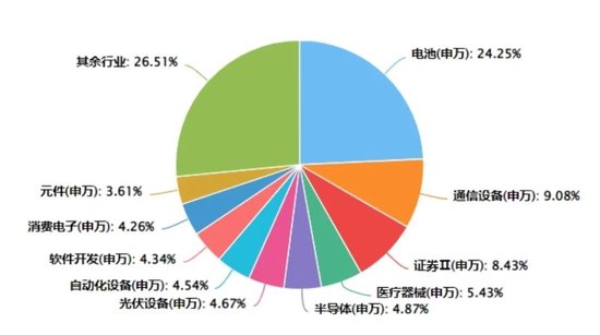 高层重拳“反内卷”，光伏、汽车领涨，创业板综指有望困境反转！