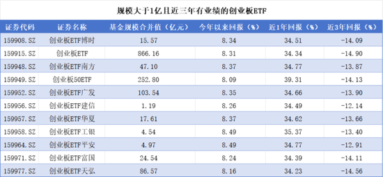高层重拳“反内卷”，光伏、汽车领涨，创业板综指有望困境反转！