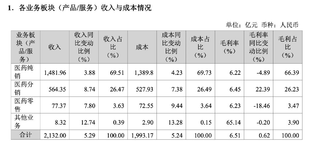 刚刚！华润医药商业董事长辞职