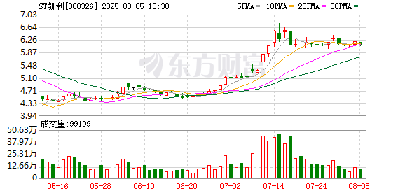 ST凯利：公司计划通过定向分红和定向减资的方式退出对景正医疗的投资