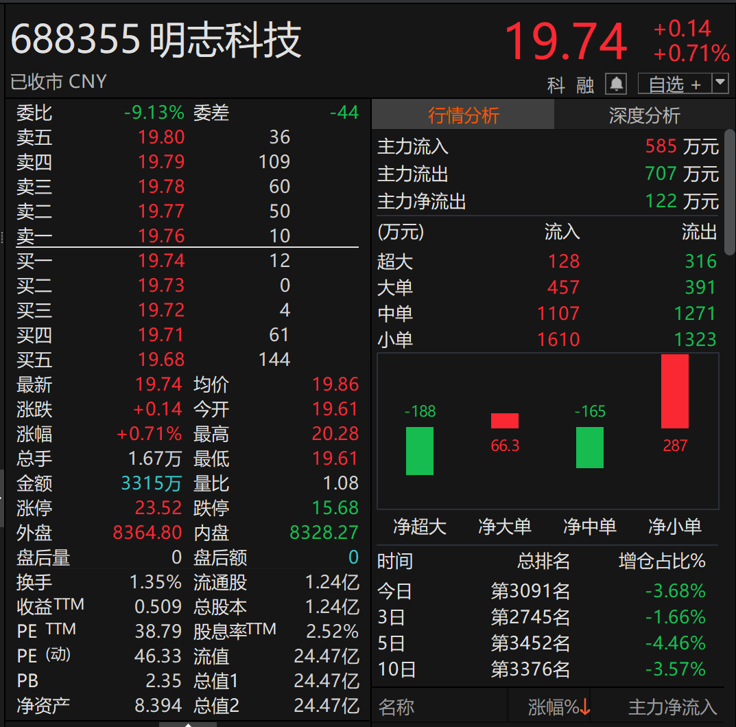 688355起诉000903