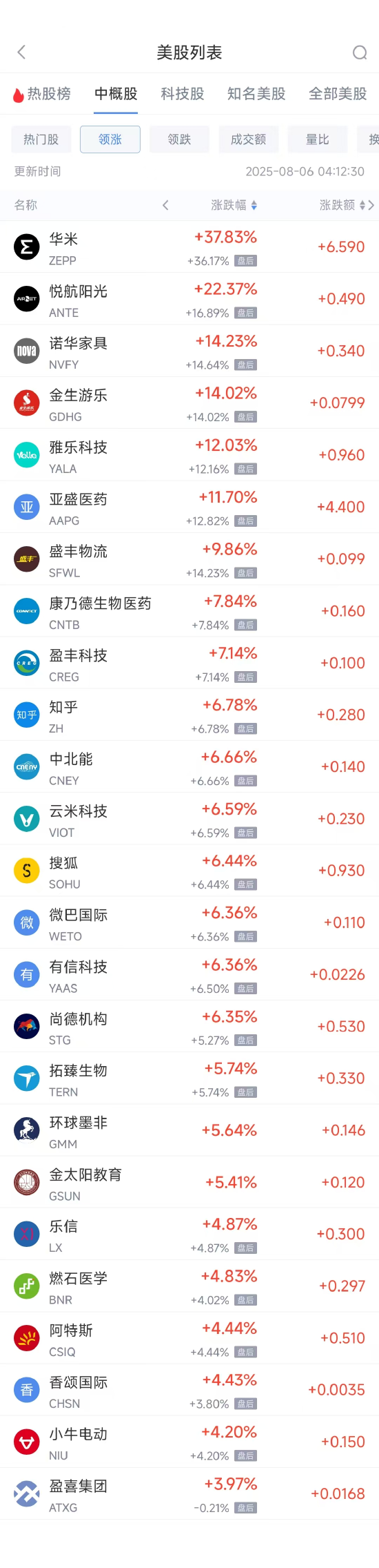 周二热门中概股涨跌不一 拼多多涨0.52%，台积电跌2.75%