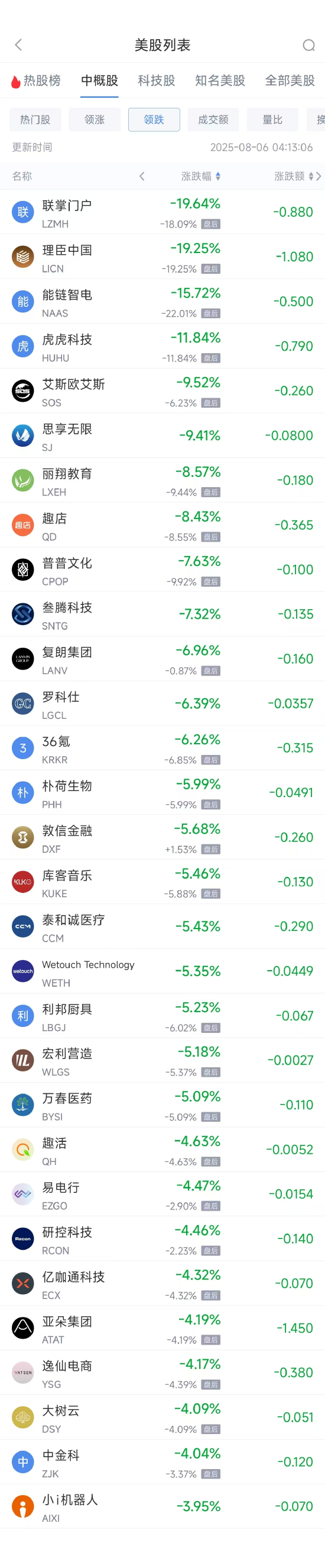 周二热门中概股涨跌不一 拼多多涨0.52%，台积电跌2.75%
