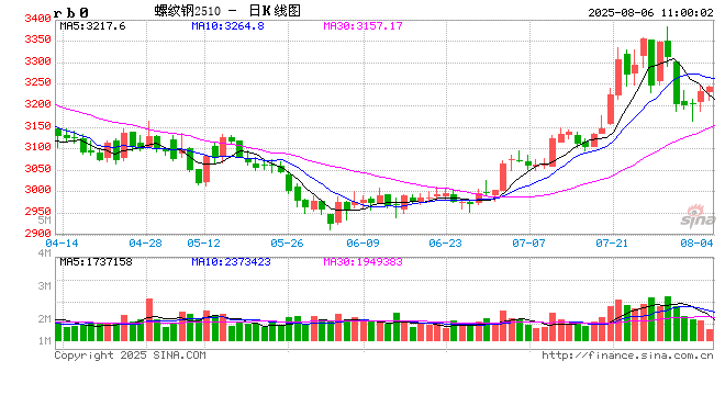 光大期货：8月6日矿钢煤焦日报