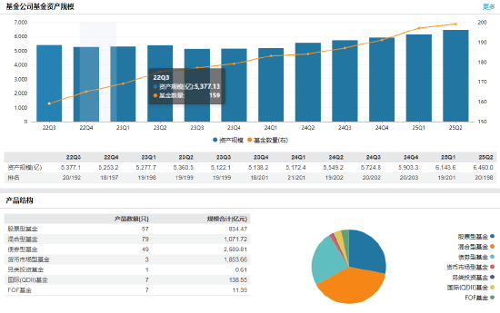 6000亿公募巨头景顺长城迎新帅！华能系老将叶才履新董事长