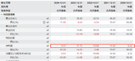 6000亿公募巨头景顺长城迎新帅！华能系老将叶才履新董事长