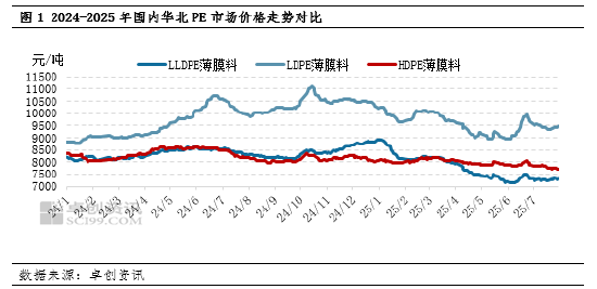 PE：宏观发力叠加需求向好 8月市场重心预计走高