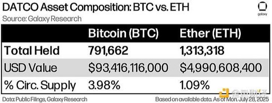 千亿美元资产背后：加密金库公司的崛起之路与行业图景