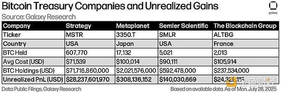 千亿美元资产背后：加密金库公司的崛起之路与行业图景