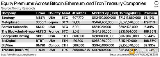 千亿美元资产背后：加密金库公司的崛起之路与行业图景