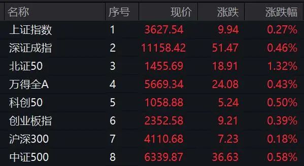 直线拉升20%涨停！A股国防军工赛道，集体爆发！