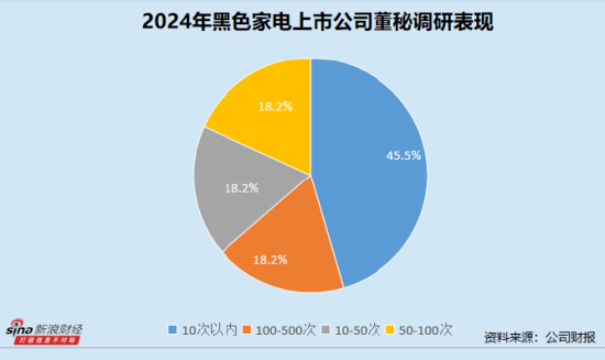 黑色家电业董秘群体观察： 36岁博士范潇出任海信视像董秘 *ST高斯陈平年薪最低30.61万