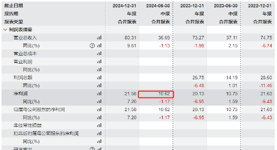 中信证券：华夏基金上半年净利润11.23亿元 较去年同期增长5.7%