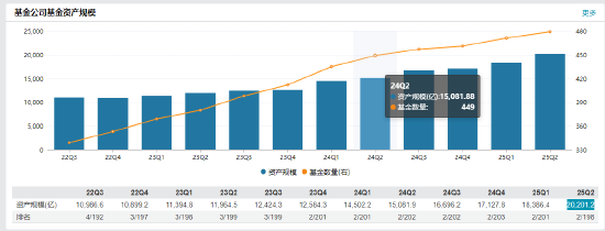 中信证券：华夏基金上半年净利润11.23亿元 较去年同期增长5.7%