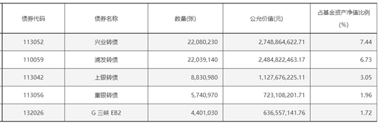 转债市场萎缩，转债ETF规模迅速上量，一月余增长120亿