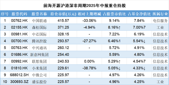 二季度调仓路径曝光！张坤加仓白酒守护信仰，刘彦春与焦巍奔向新经济